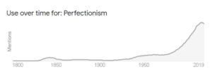 perfectionism